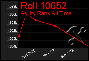 Total Graph of Roll 10652