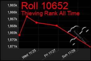 Total Graph of Roll 10652