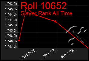 Total Graph of Roll 10652