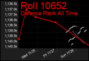 Total Graph of Roll 10652