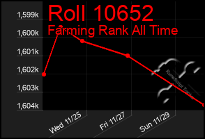 Total Graph of Roll 10652