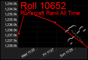 Total Graph of Roll 10652