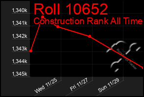 Total Graph of Roll 10652