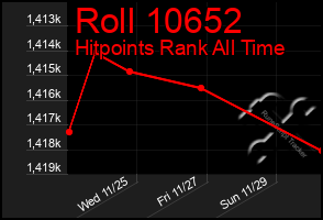 Total Graph of Roll 10652