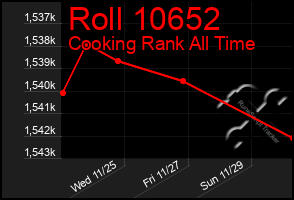 Total Graph of Roll 10652