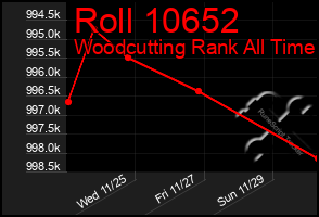 Total Graph of Roll 10652