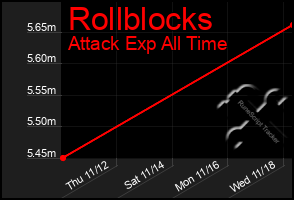 Total Graph of Rollblocks