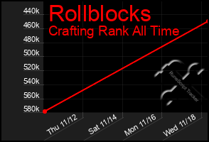 Total Graph of Rollblocks