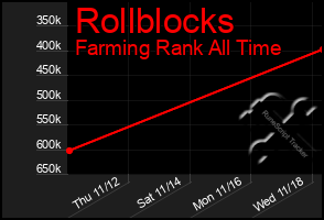 Total Graph of Rollblocks