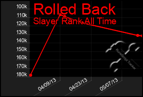 Total Graph of Rolled Back