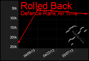 Total Graph of Rolled Back