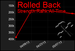 Total Graph of Rolled Back