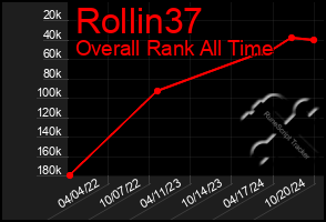 Total Graph of Rollin37