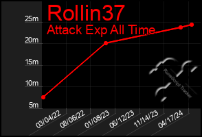 Total Graph of Rollin37