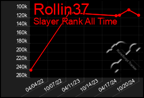 Total Graph of Rollin37