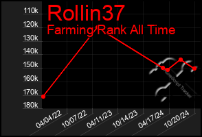 Total Graph of Rollin37