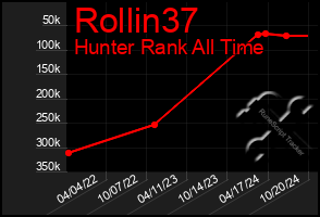 Total Graph of Rollin37