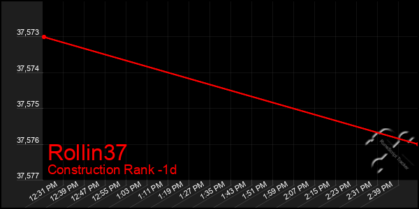 Last 24 Hours Graph of Rollin37