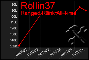 Total Graph of Rollin37