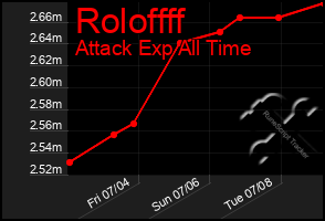 Total Graph of Roloffff
