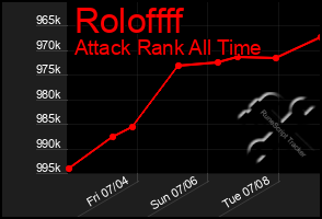 Total Graph of Roloffff