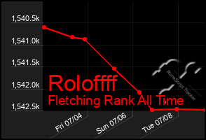 Total Graph of Roloffff