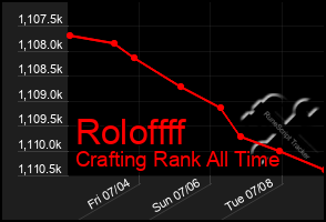 Total Graph of Roloffff