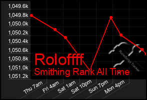 Total Graph of Roloffff