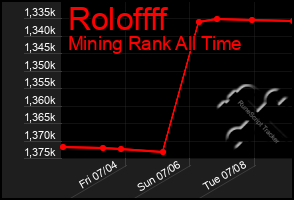 Total Graph of Roloffff