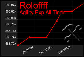 Total Graph of Roloffff