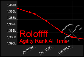 Total Graph of Roloffff