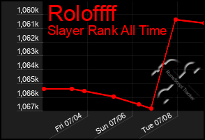 Total Graph of Roloffff