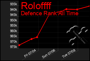 Total Graph of Roloffff
