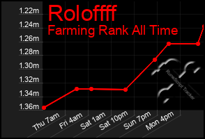 Total Graph of Roloffff