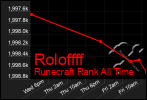 Total Graph of Roloffff