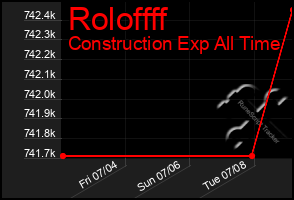 Total Graph of Roloffff