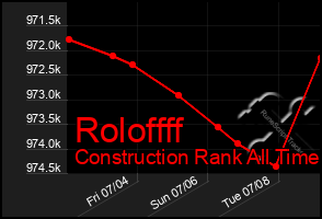 Total Graph of Roloffff
