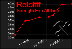 Total Graph of Roloffff