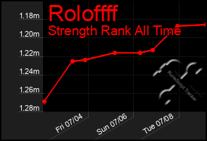 Total Graph of Roloffff
