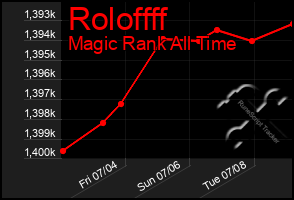 Total Graph of Roloffff