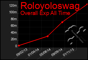 Total Graph of Roloyoloswag