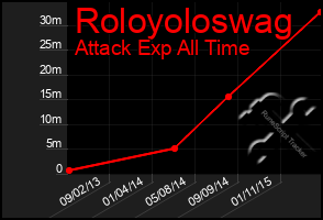 Total Graph of Roloyoloswag