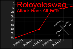 Total Graph of Roloyoloswag