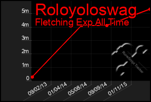 Total Graph of Roloyoloswag