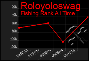 Total Graph of Roloyoloswag