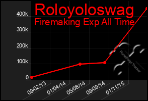 Total Graph of Roloyoloswag