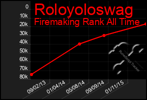 Total Graph of Roloyoloswag