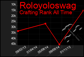 Total Graph of Roloyoloswag