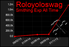 Total Graph of Roloyoloswag