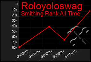 Total Graph of Roloyoloswag